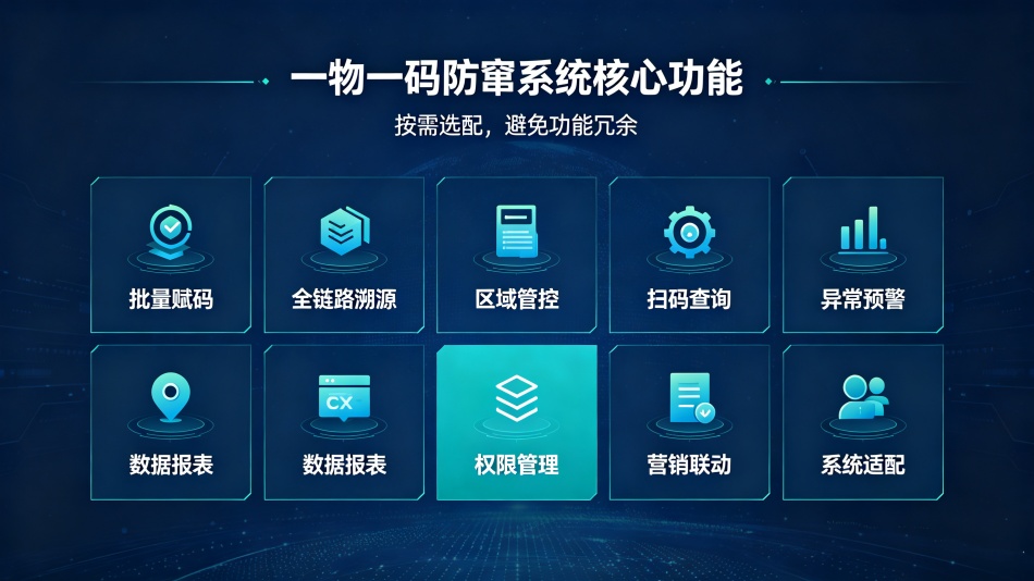 二维码防伪防窜货