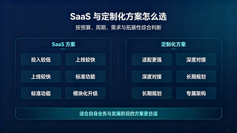 二维码防伪防窜货