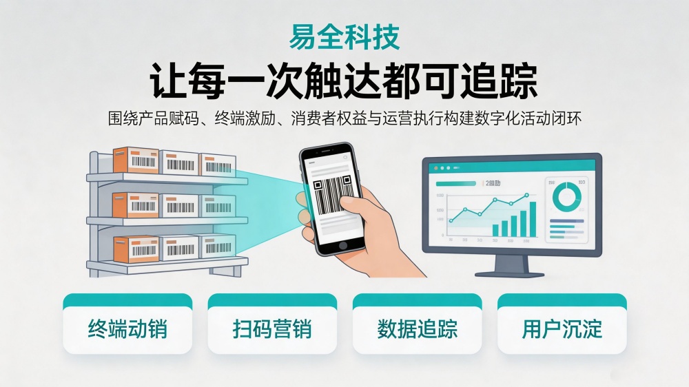 二维码防伪防窜货