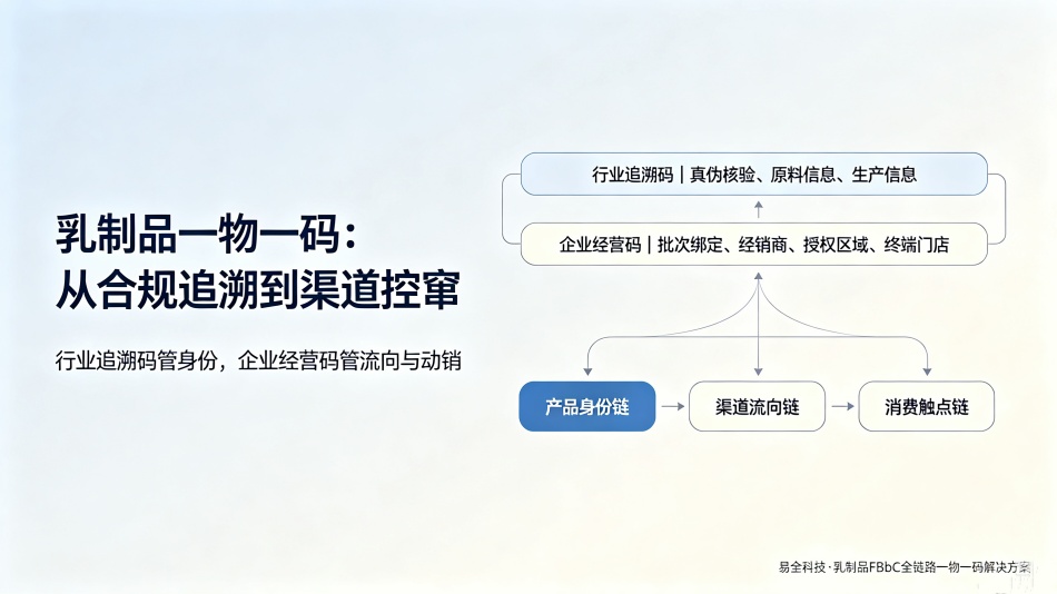 二维码防伪防窜货