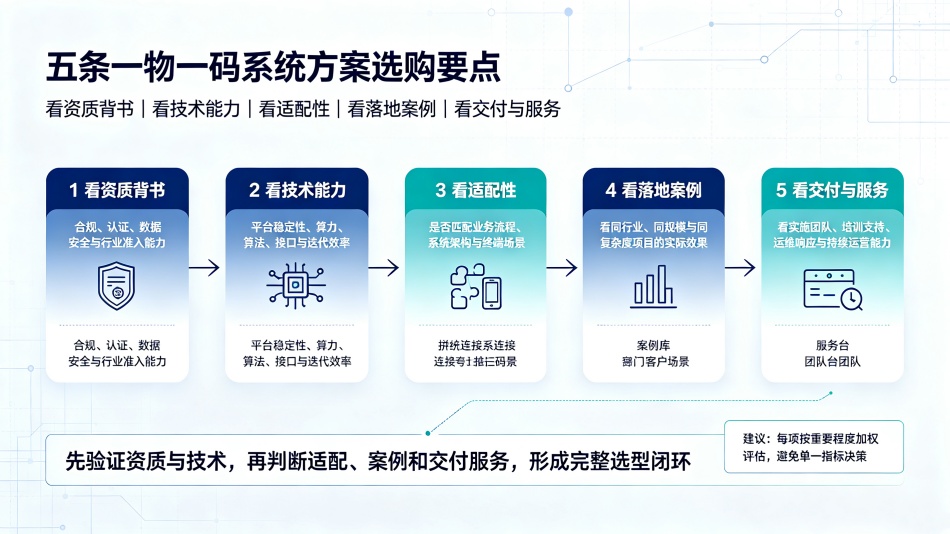 二维码防伪防窜货