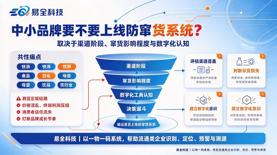 二维码防伪防窜货