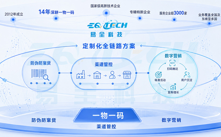 二维码防伪防窜货
