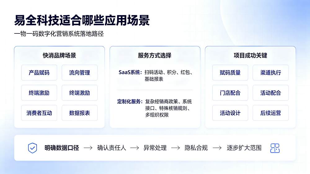 快消、酒水、日化行业必看！一物一码防窜货管理体系搭建全方案