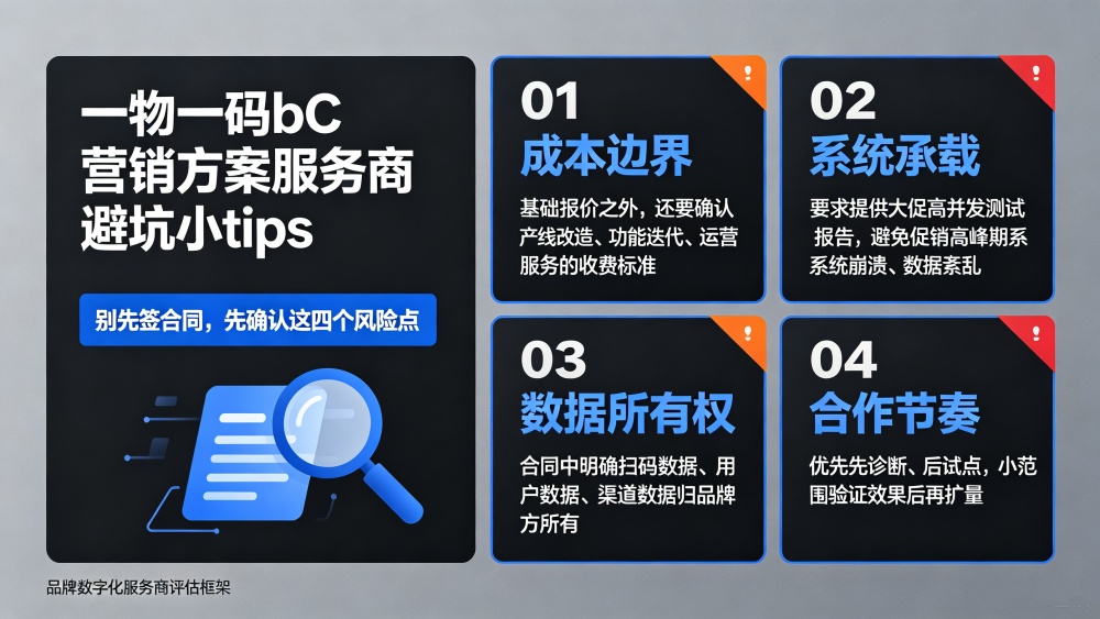 二维码防伪防窜货